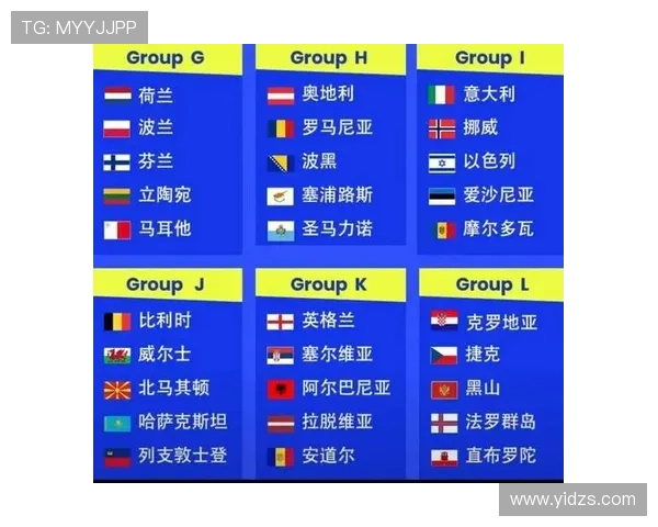 2026世界杯多个小组第三同分如何决定晋级