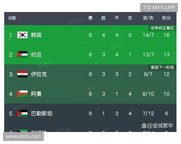 乌兹别克斯坦冲击2026世界杯预选赛赛程分析与晋级前景